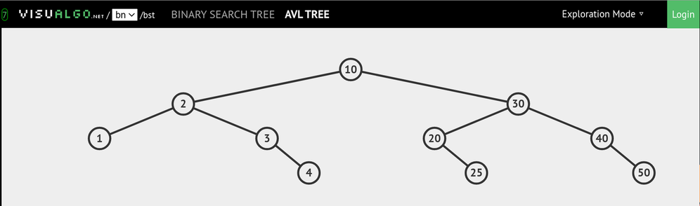 AVL tree after insertion